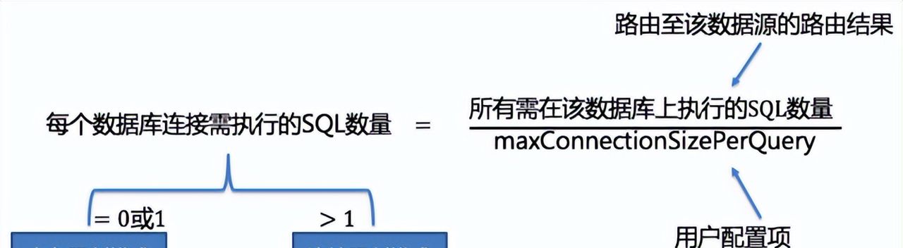 分库分表我用Sharding-JDBC