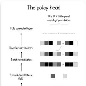AlphaGo Zero你也能造一个,PyTorch实现五脏俱全|附代码