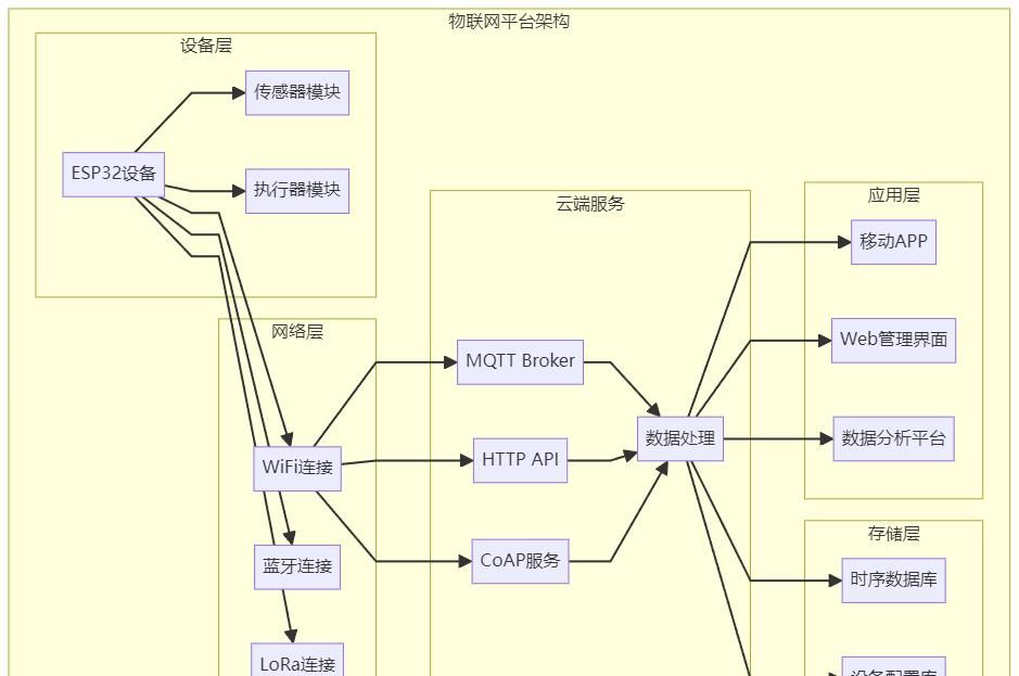 GitHub上很火的嵌入式相关项目：嵌入式开发者的宝藏库！