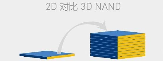 缺货如此多遭 引无数厂商竞出招