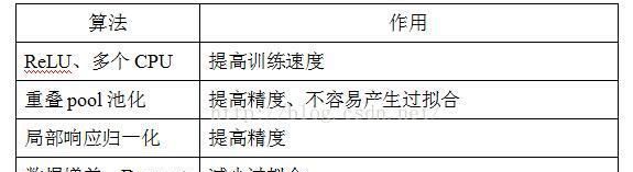 AlexNet--CNN经典网络模型详解(pytorch实现)