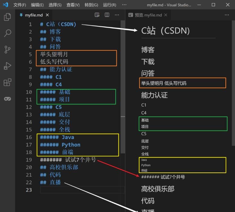 无门槛学习程序员文档神器:Markdown