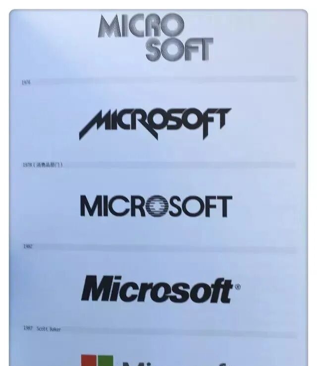 国外20大著名logo进化史,如何一步步变得坚不可摧