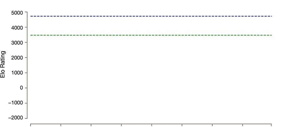 AlphaGo Zero你也能造一个,PyTorch实现五脏俱全|附代码