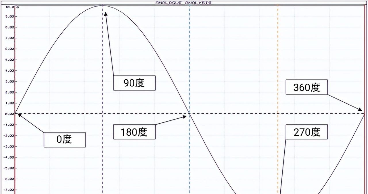什么是RC相移振荡器？RC振荡器工作原理+参数计算公式，轻松搞定