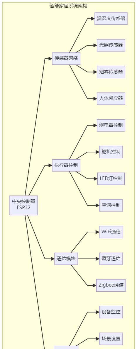 GitHub上很火的嵌入式相关项目：嵌入式开发者的宝藏库！