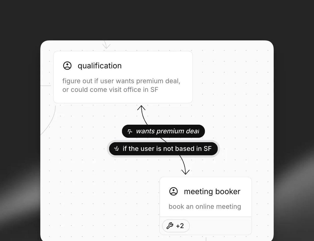 OpenAI Agent Builder 和 11 Labs Agent Workflow 来了,他们和 Dify、 n8n 有什么区别?