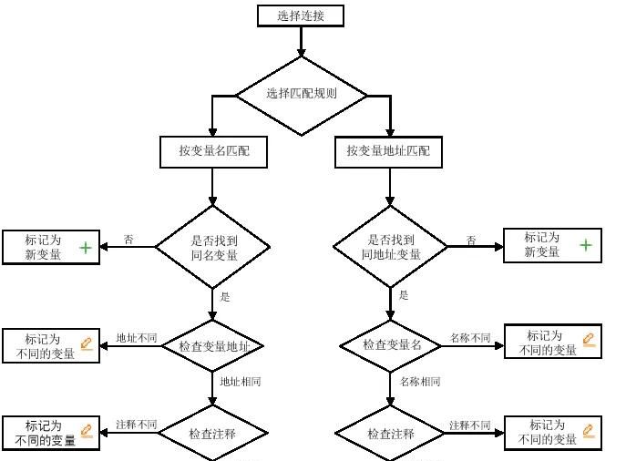 WinCC Flexible Smart快速导入 Smart PLC变量