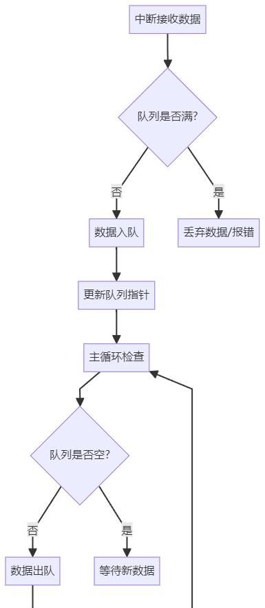 GitHub上很火的嵌入式相关项目：嵌入式开发者的宝藏库！