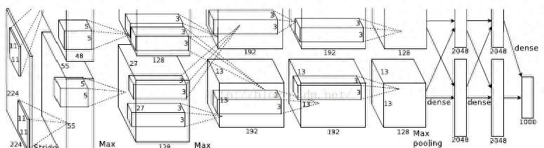 AlexNet--CNN经典网络模型详解(pytorch实现)