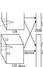 AlexNet--CNN经典网络模型详解(pytorch实现)