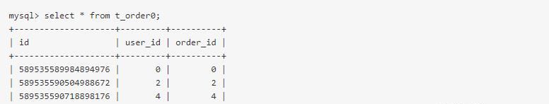 Sharding Sphere-JDBC从入门到实战,一顿饭的时间让你学懂