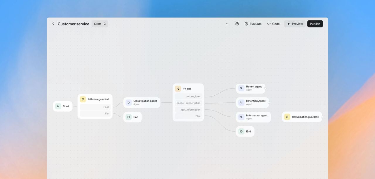 OpenAI Agent Builder 和 11 Labs Agent Workflow 来了,他们和 Dify、 n8n 有什么区别?