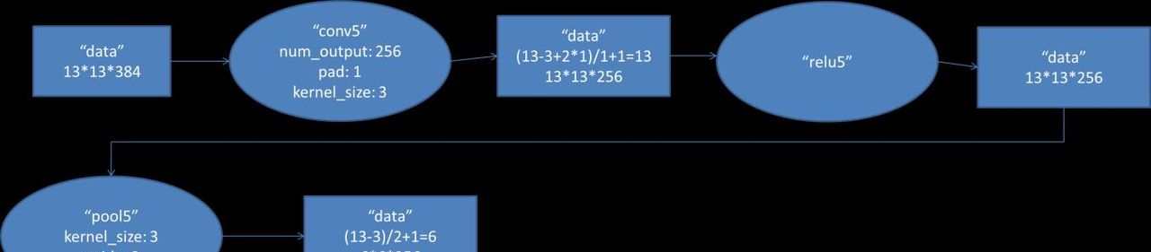 AlexNet--CNN经典网络模型详解(pytorch实现)