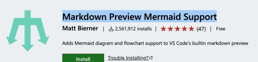 有了这些 VS Code 的 Markdown 工具,还要啥自行车~