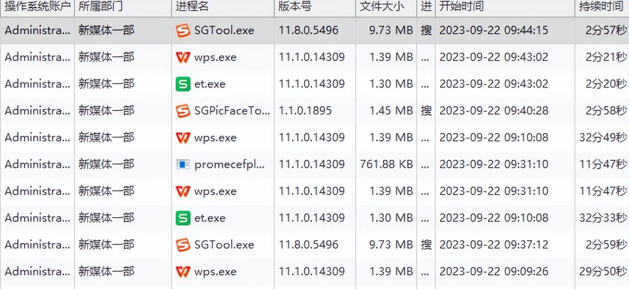 行为审计软件是什么?哪个好用?用这7款软件,员工管理易如反掌