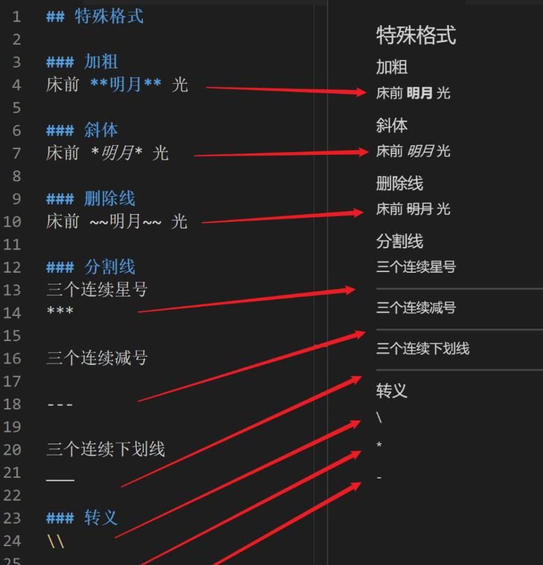 无门槛学习程序员文档神器:Markdown