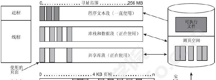 面试宝典:性能测试经典面试题(三)