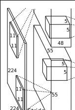 AlexNet--CNN经典网络模型详解(pytorch实现)