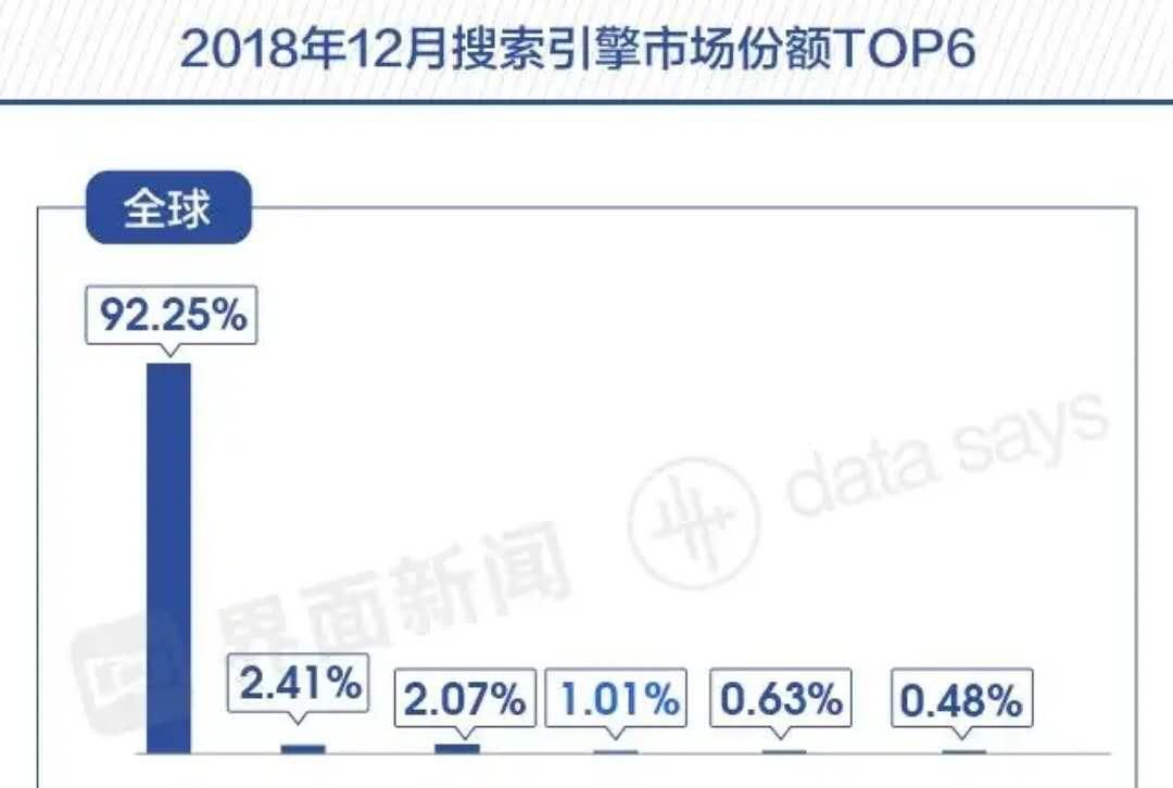 野蛮生长的百度信息流:百度搜索中为什么会有百家号?