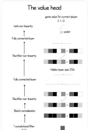 AlphaGo Zero你也能造一个,PyTorch实现五脏俱全|附代码