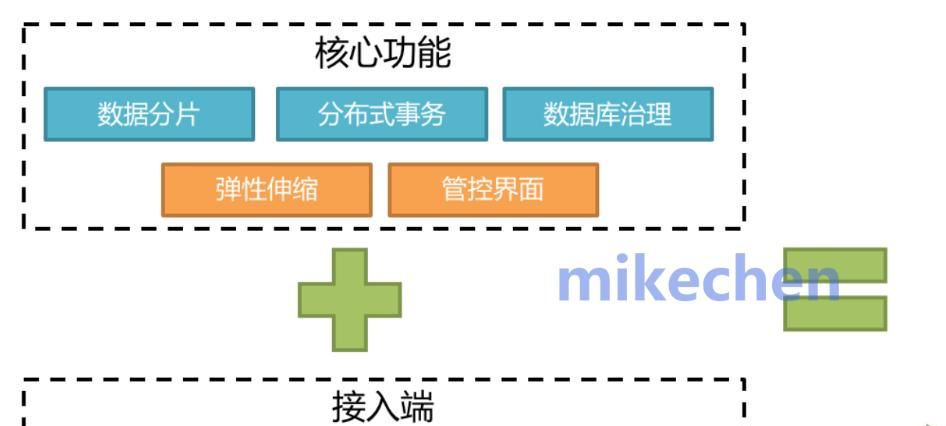 ShardingJDBC最全详解(图文全面总结)