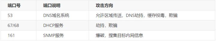 「知了堂信安笔记」渗透测试之信息收集(二)