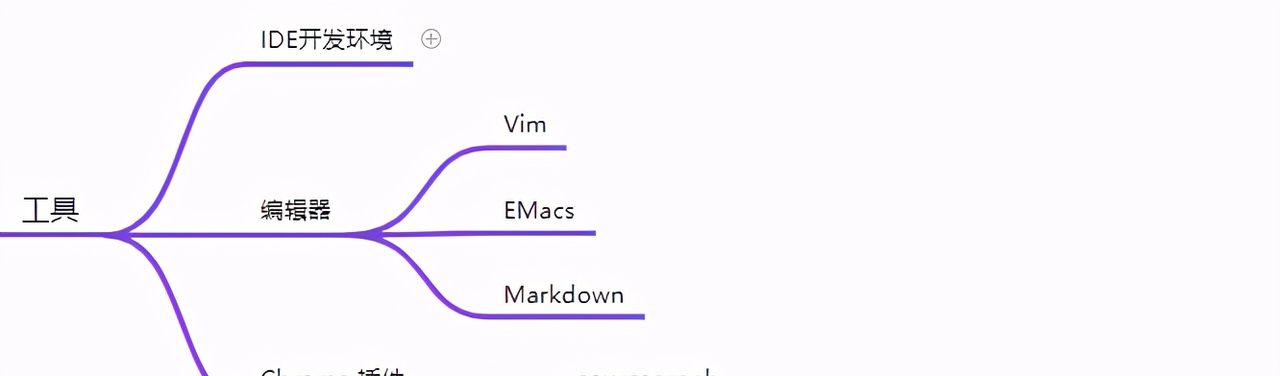 Java、C++ 软件开发完整学习路线,已拿阿里offer