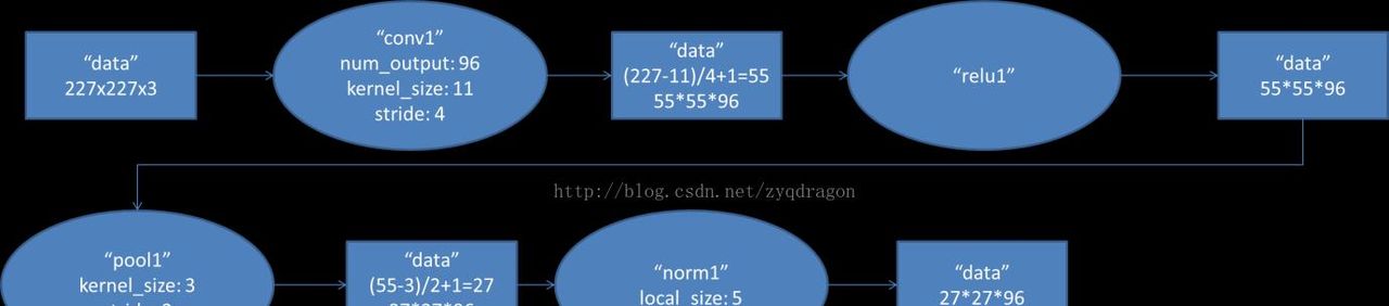 AlexNet--CNN经典网络模型详解(pytorch实现)