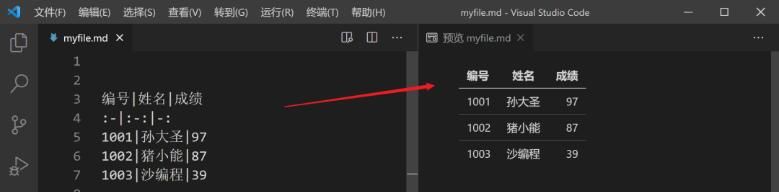无门槛学习程序员文档神器:Markdown