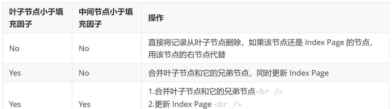 看这篇就够了!MySQL 索引知识点超全总结