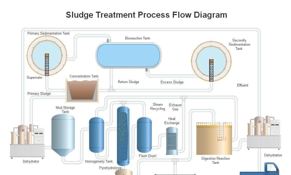 电工，如何从一名小白学会PLC编程？以下几个步骤非常重要