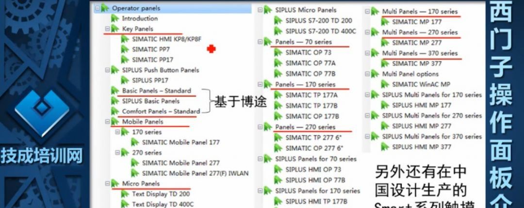 0基础照样学PLC做项目,这些有效方法少一步都不行...
