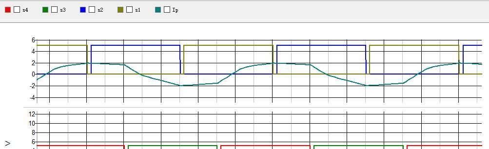什么是移相全桥?为什么我们常常拿它与LLC比较?