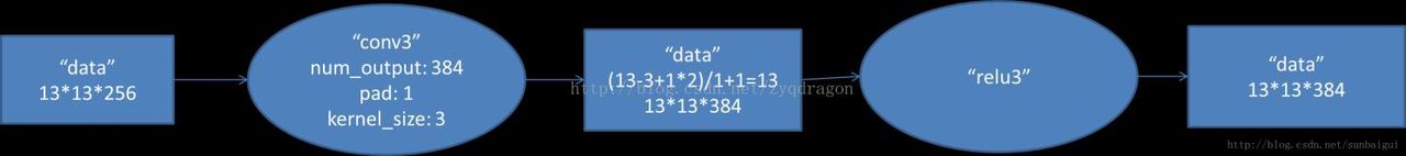 AlexNet--CNN经典网络模型详解(pytorch实现)