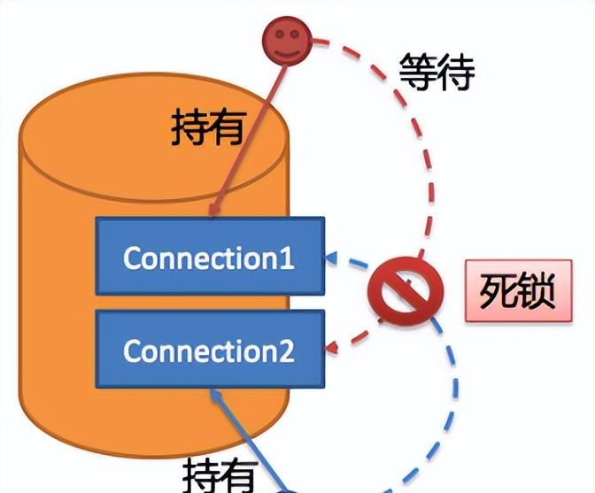 分库分表我用Sharding-JDBC