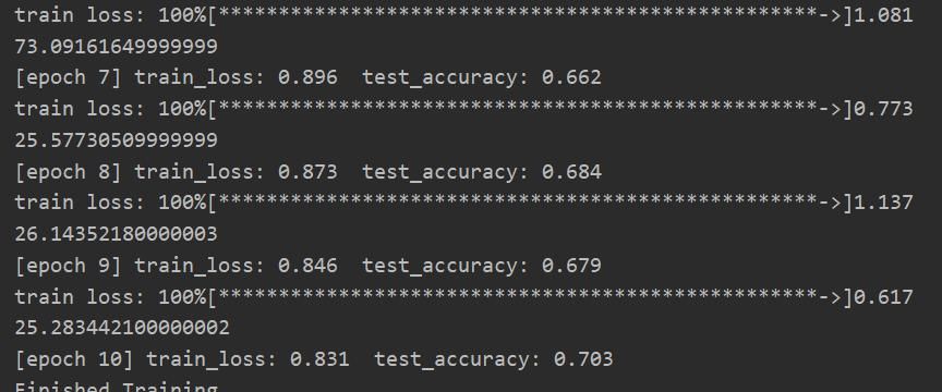 AlexNet--CNN经典网络模型详解(pytorch实现)