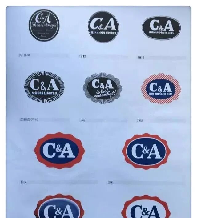 国外20大著名logo进化史,如何一步步变得坚不可摧