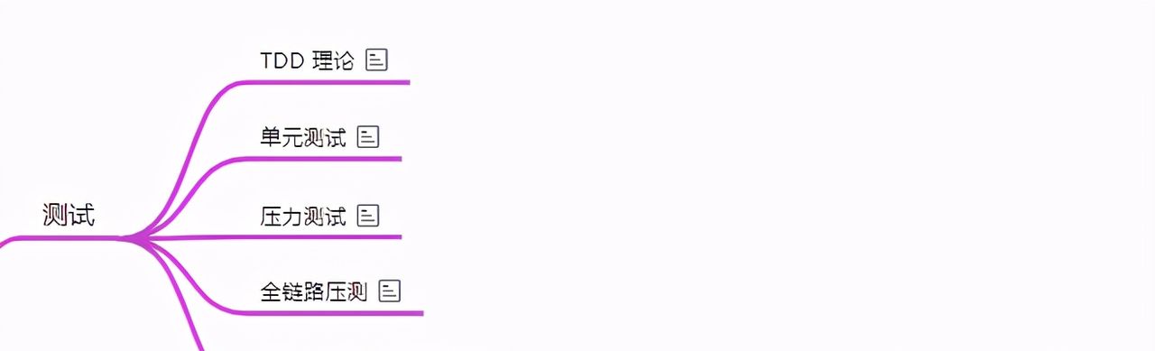 Java、C++ 软件开发完整学习路线,已拿阿里offer