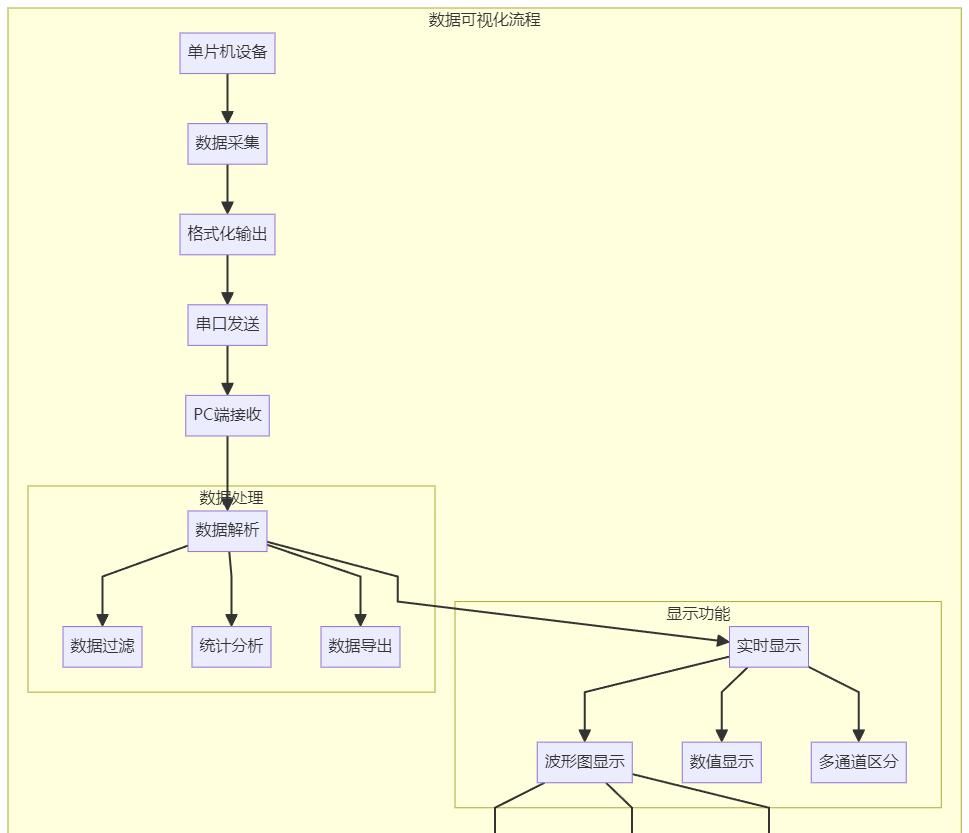 GitHub上很火的嵌入式相关项目：嵌入式开发者的宝藏库！