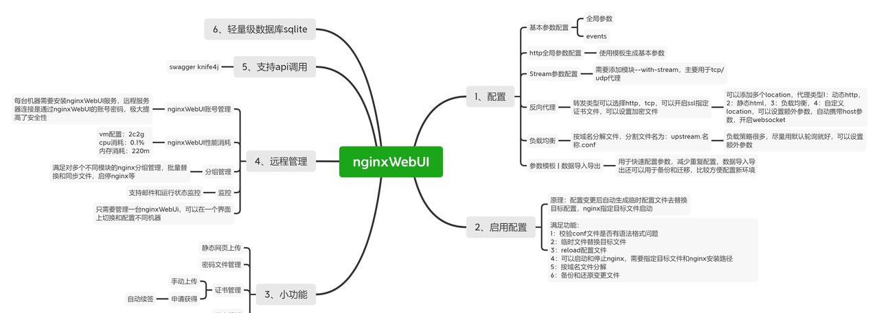 开源Nginx可视化配置工具,快速搞定Nginx配置难题