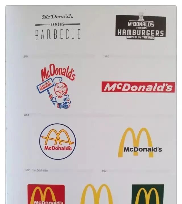 国外20大著名logo进化史,如何一步步变得坚不可摧