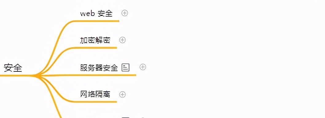 Java、C++ 软件开发完整学习路线,已拿阿里offer