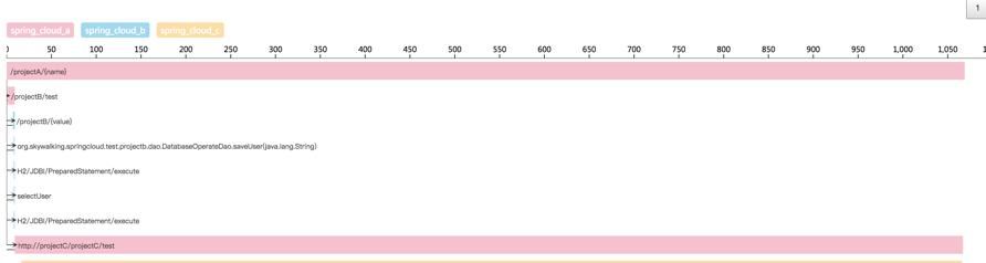 使用Skywalking实现全链路监控「转」