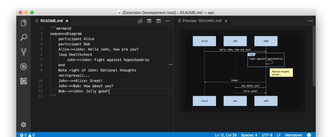 有了这些 VS Code 的 Markdown 工具,还要啥自行车~