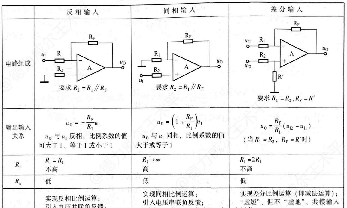 实用运放电路,2.5KHZ的方波,被放大了多少倍?