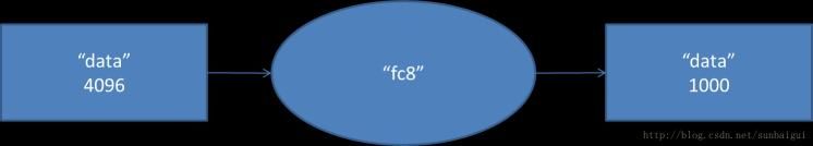 AlexNet--CNN经典网络模型详解(pytorch实现)