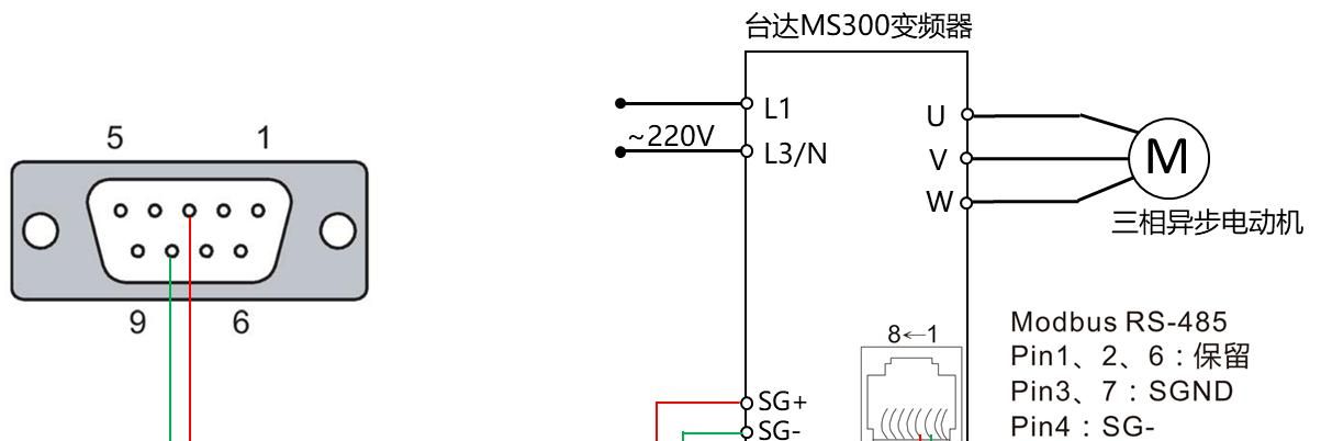 触摸屏与变频器直接MODBUS通信，你会吗？一个案例充分理解！