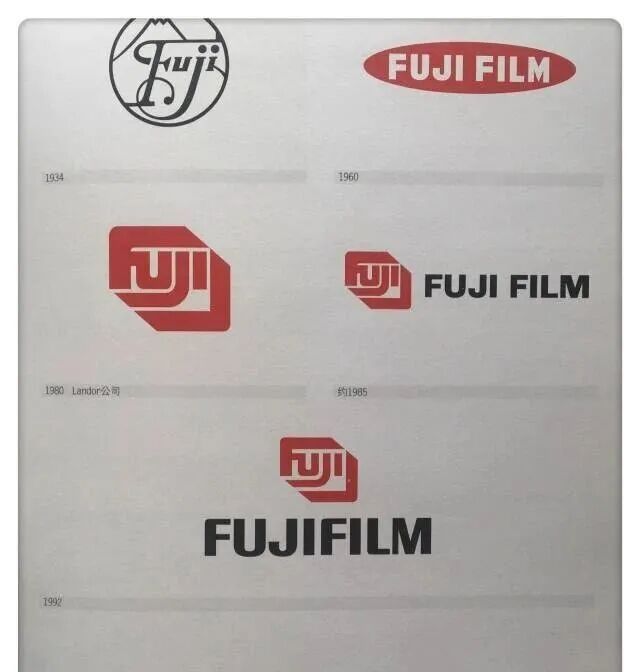 国外20大著名logo进化史,如何一步步变得坚不可摧