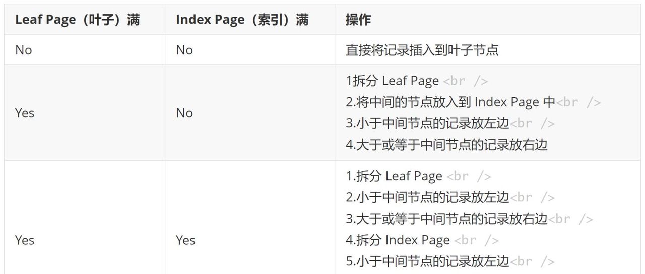 看这篇就够了!MySQL 索引知识点超全总结